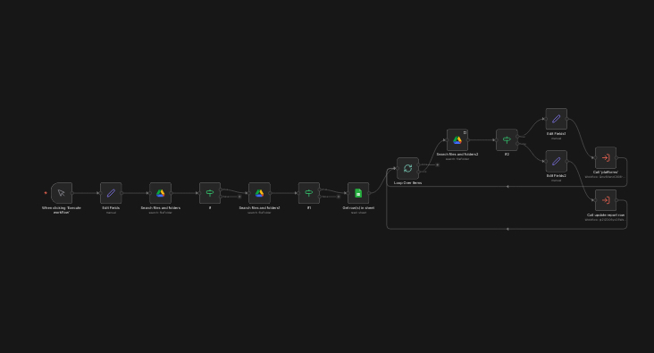 Аудит документов — воркфлоу