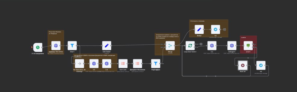 Платёжные поручения — воркфлоу СБИС T-Банк